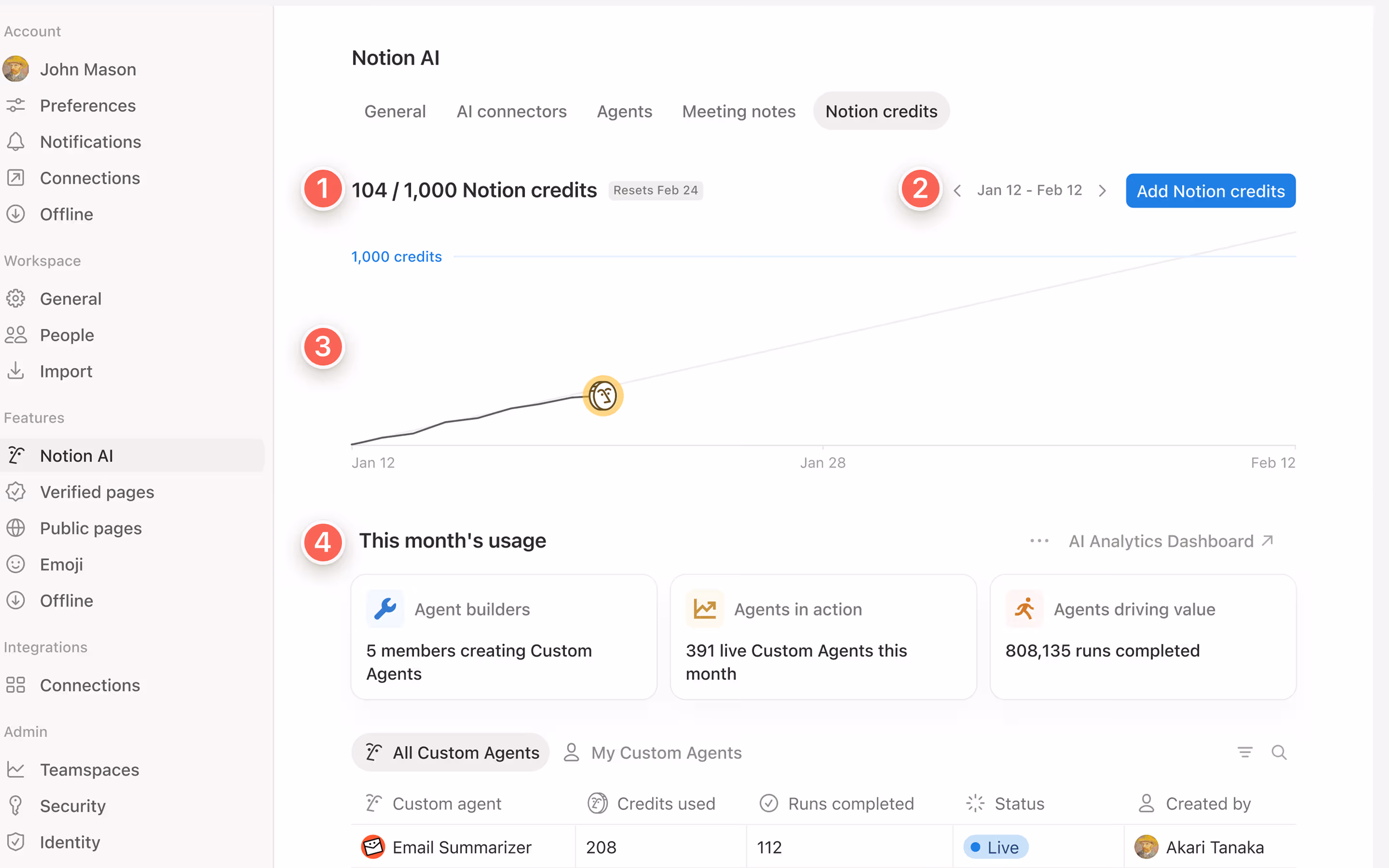 Présentation du tableau de bord des crédits Notion