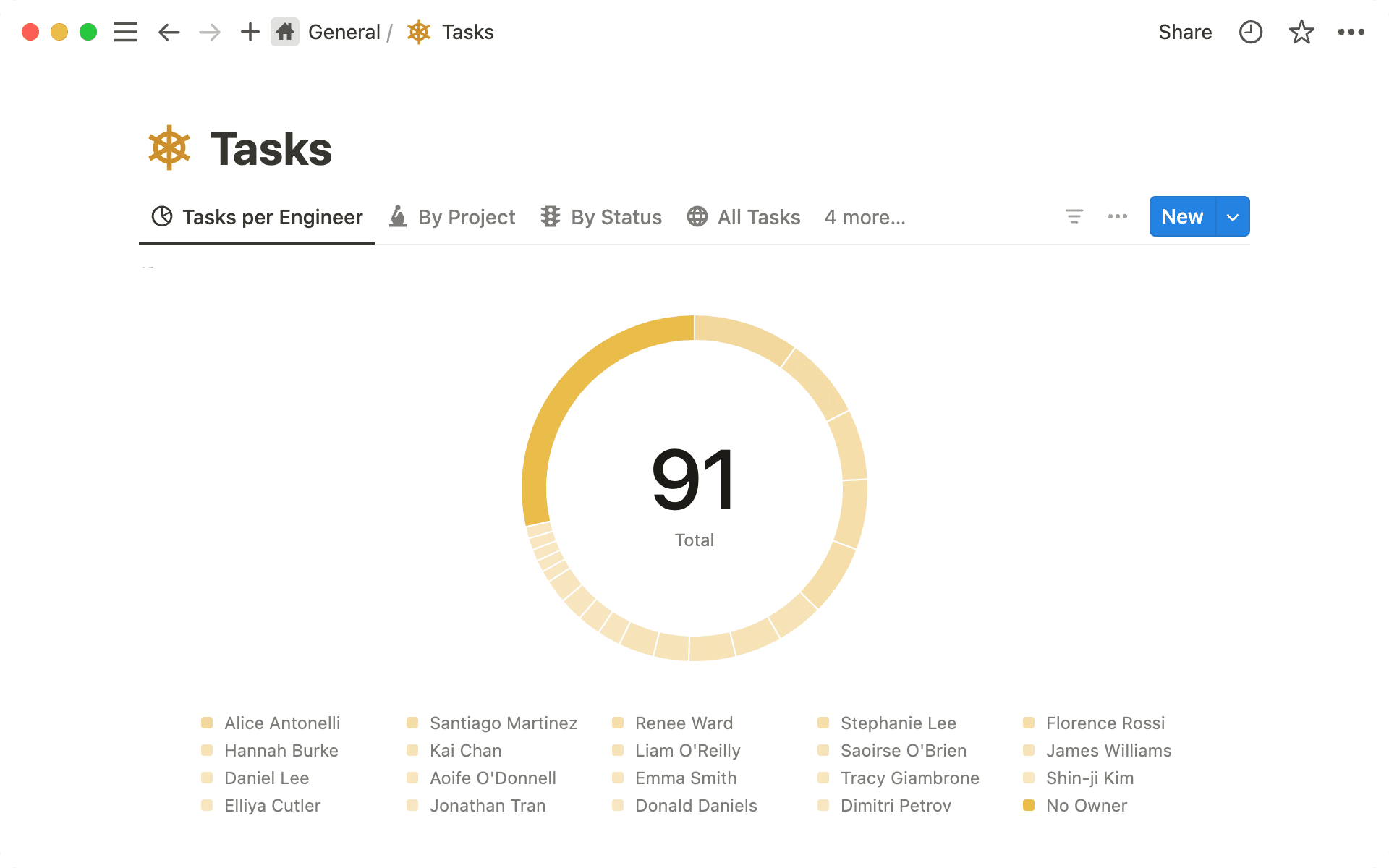 Utilisez un graphique circulaire pour visualiser des informations telles que le responsable, l’étiquette ou l’état.