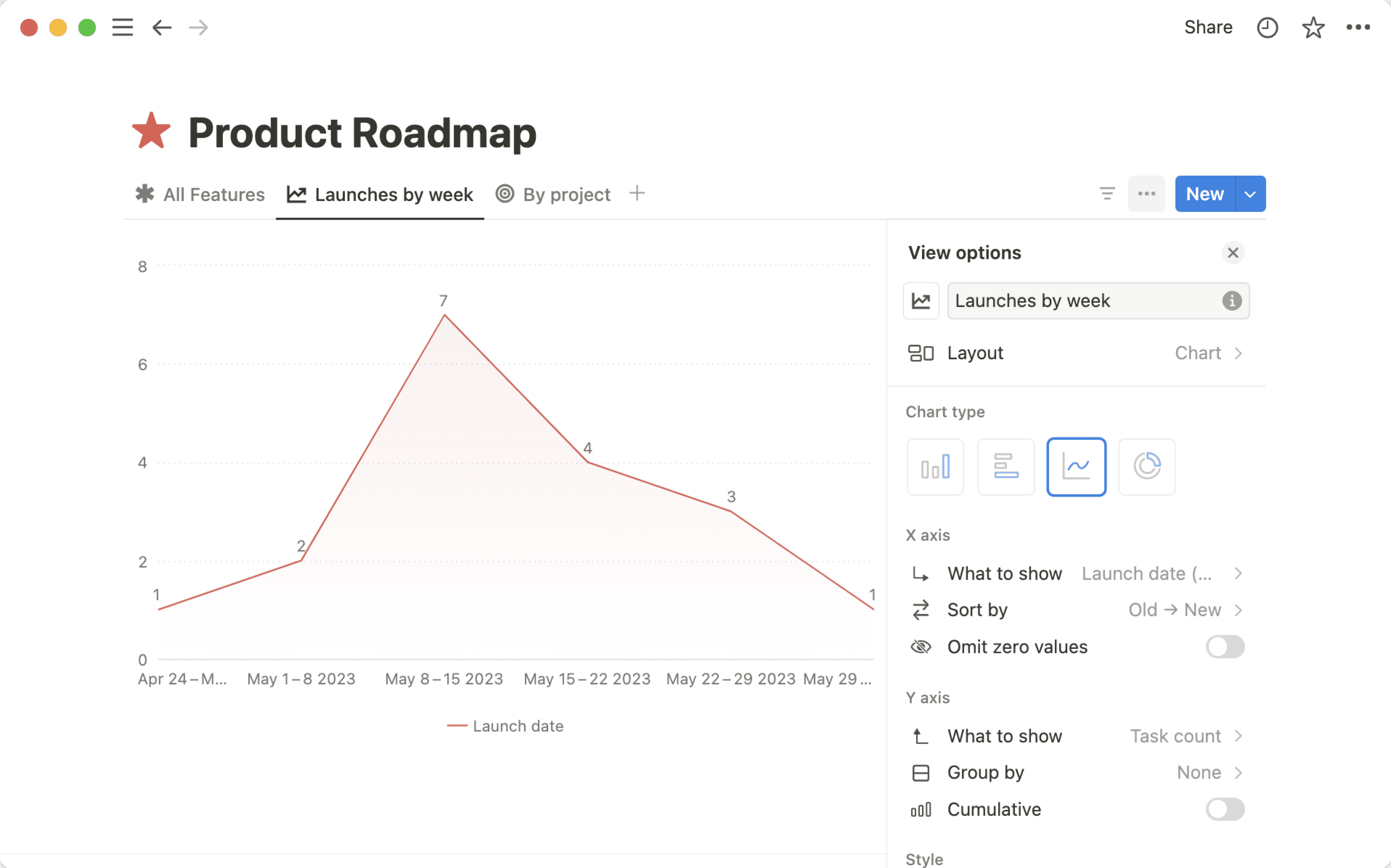 Aide : personnaliser un graphique